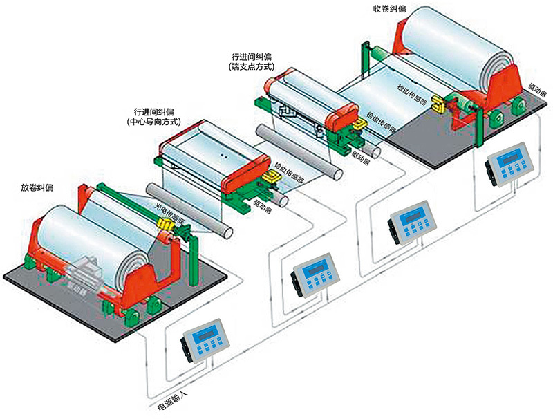 What is a guiding control system?