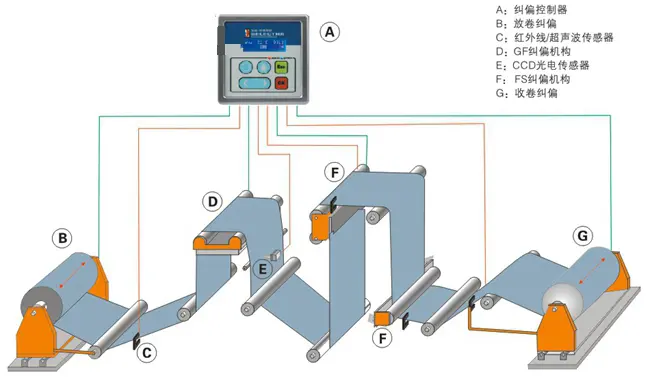 Explanation of the guiding principle of the guiding device