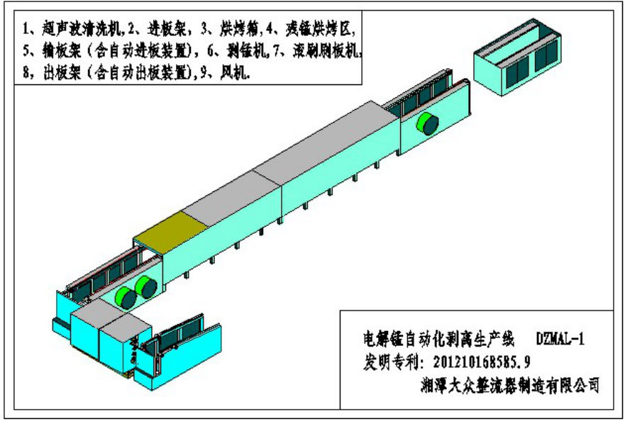 电解锰自动化剥离生产线