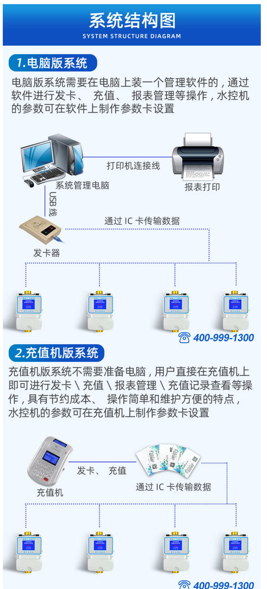 智能水控一體機