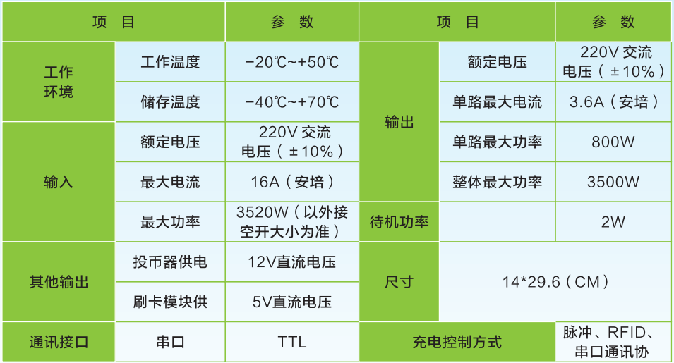10路加強版