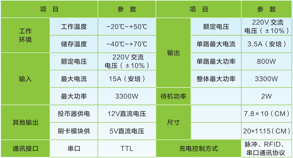 Mini10系列功能參數(shù)