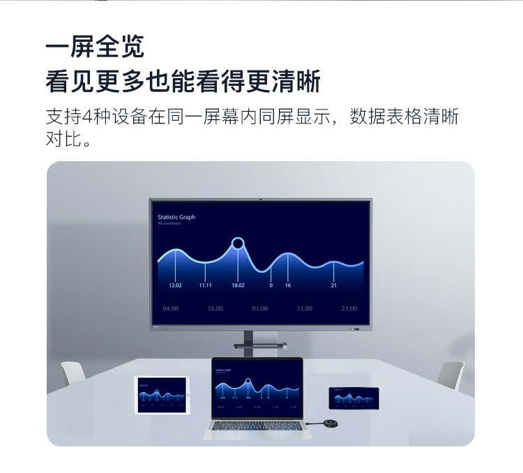  智能會(huì)議平板