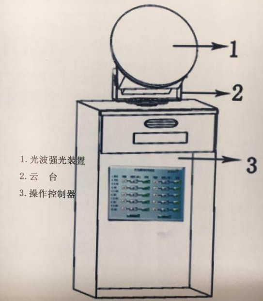 蓝光智能驱鸟系统