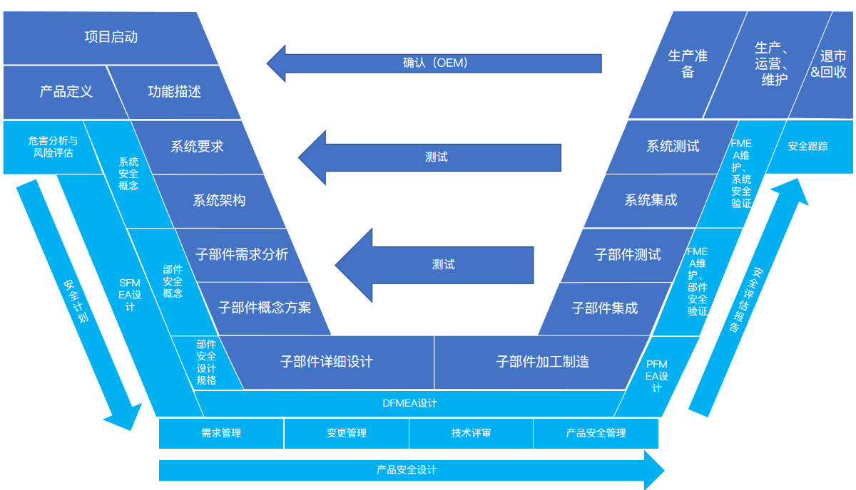 广州高亮汽车科技有限公司 广州高亮汽车科技有限公司