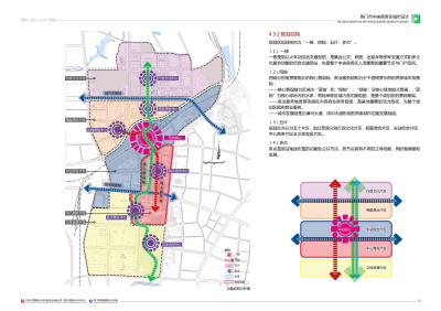 规划设计——中央商务区