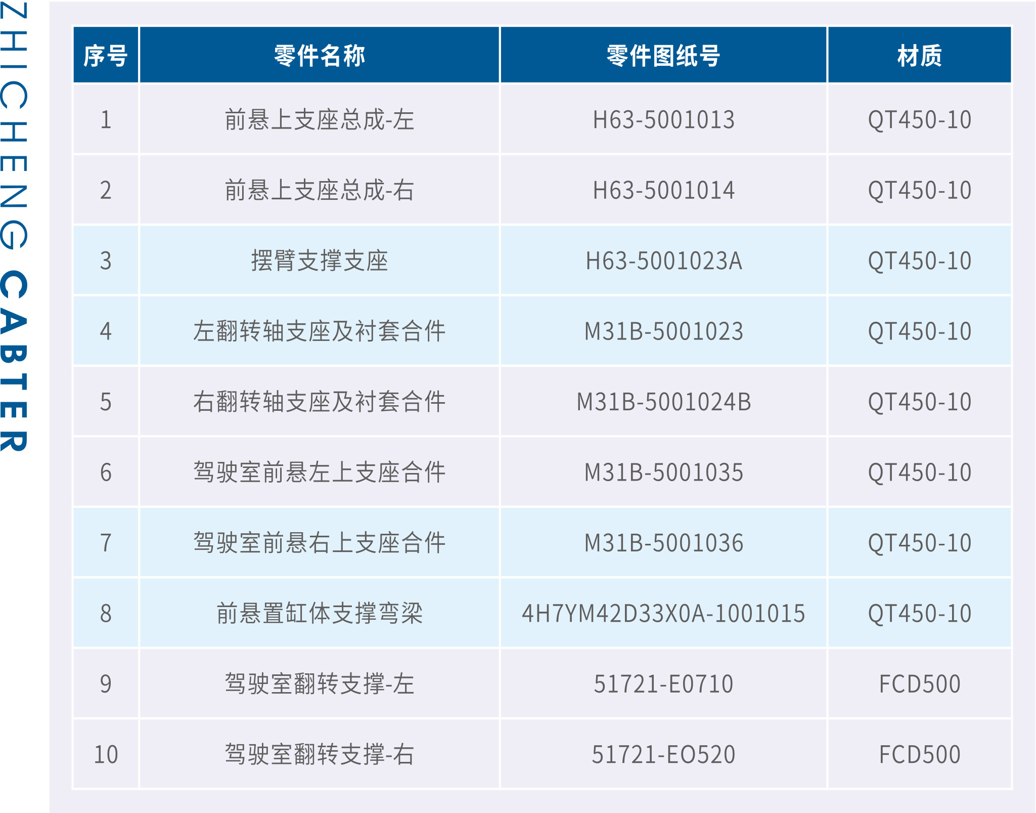 駕駛室懸置支架