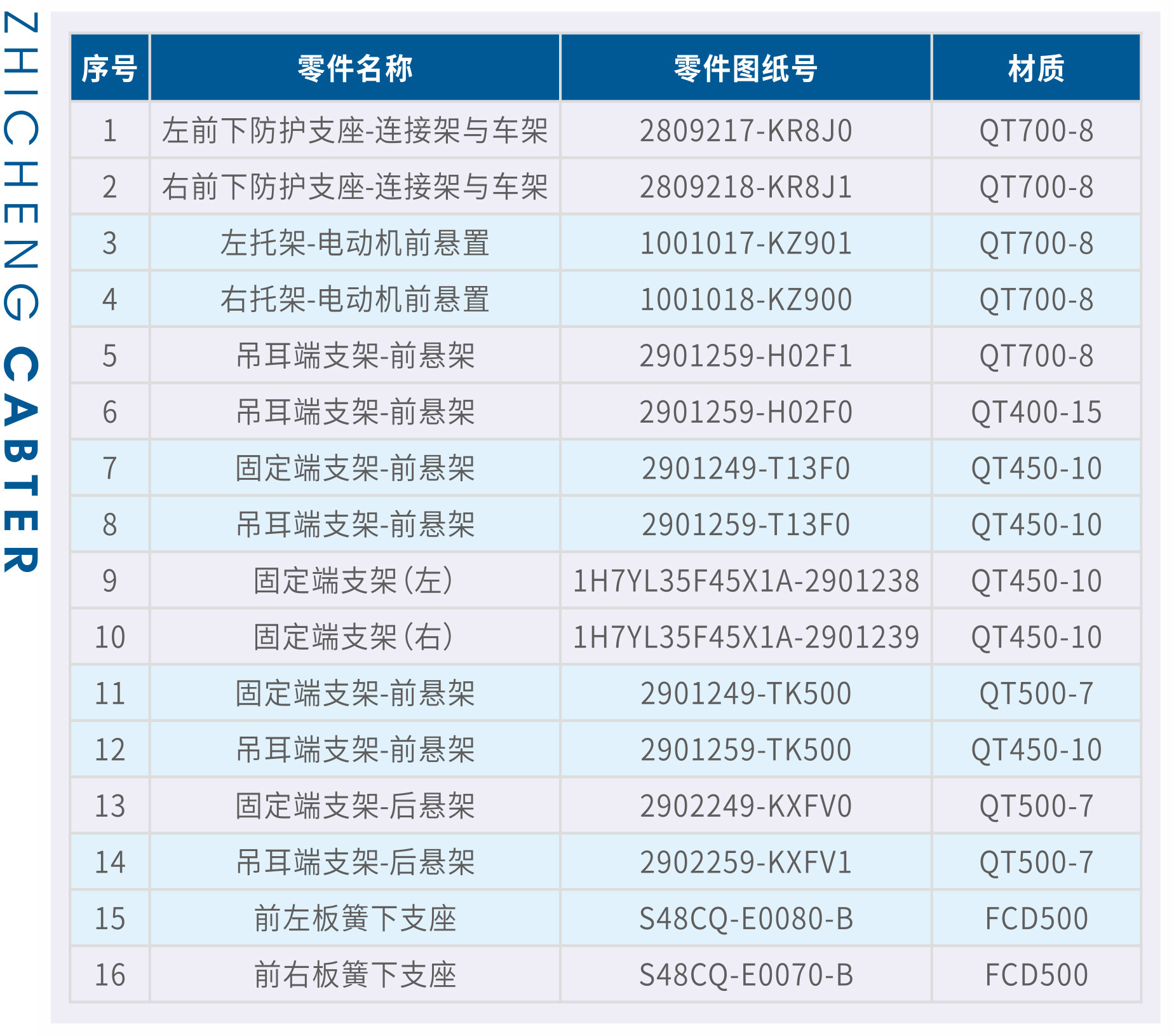 底盤懸掛