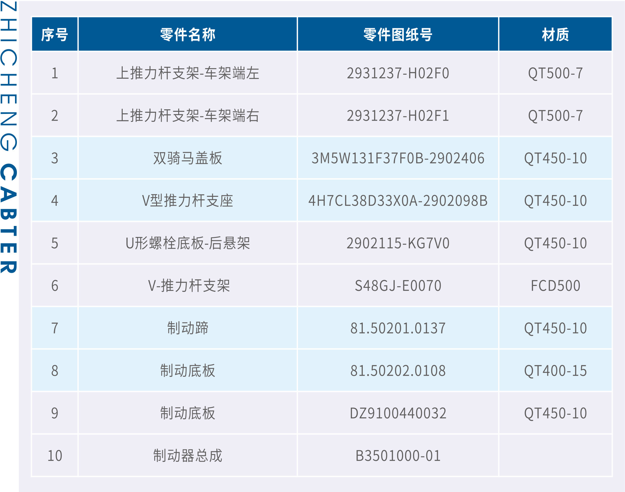 車橋零部件