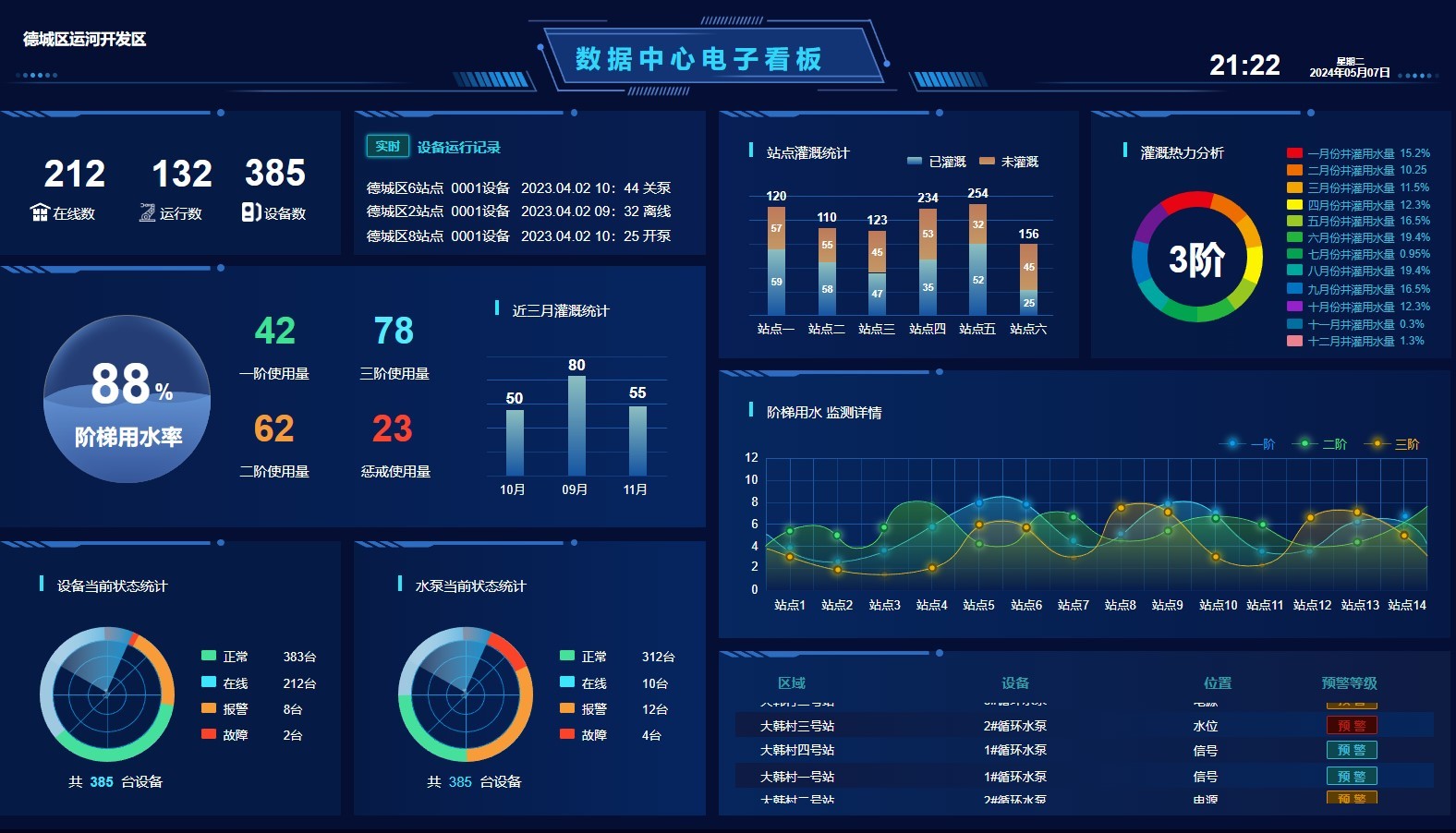 物联网平台服务