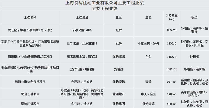 良浦住工工程業(yè)績(jī)