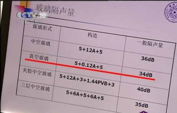 三層玻璃比兩層玻璃隔音