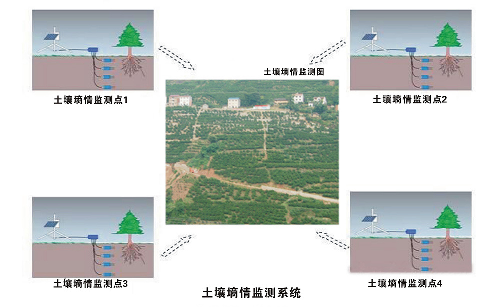 基地建设