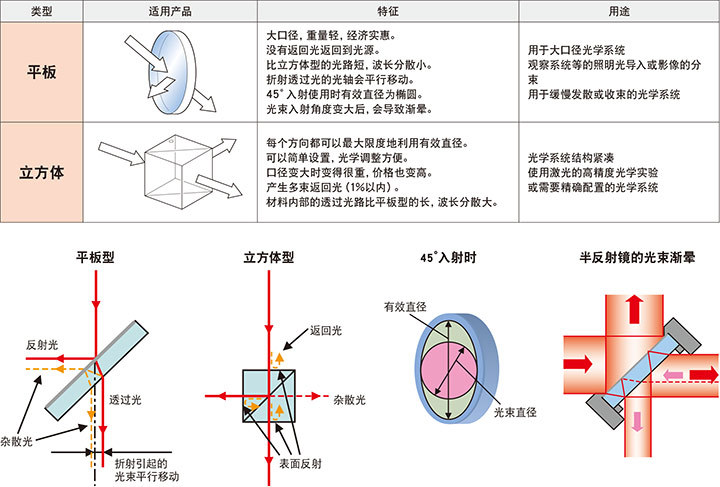 迈微信