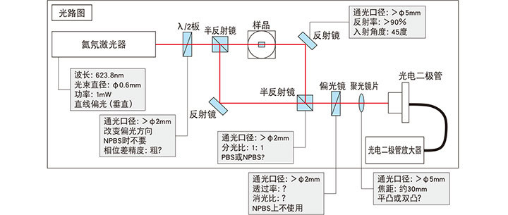 迈微信