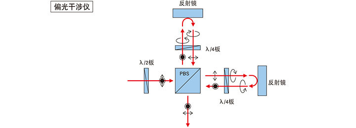 迈微信