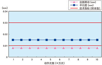 迈微信