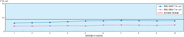 迈微信