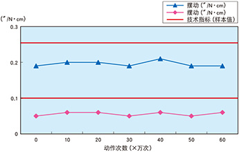 迈微信