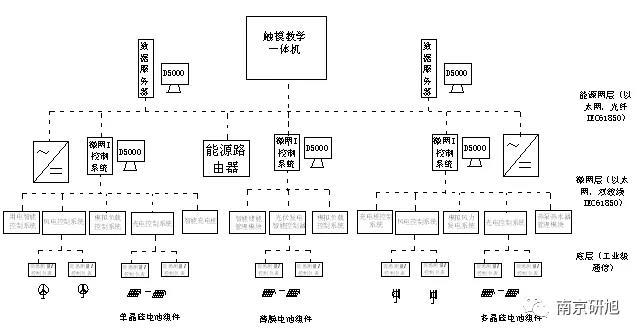 郑州电专能源互联网研究平台项目顺利通过验收