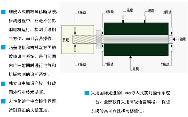 MF3000在線電機狀態(tài)檢測裝置