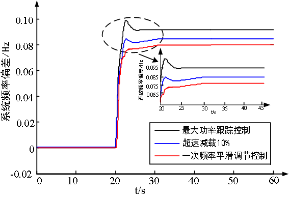  發(fā)電機(jī)頻率如何調(diào)整_2如何調(diào)整發(fā)電機(jī)的頻率電壓?