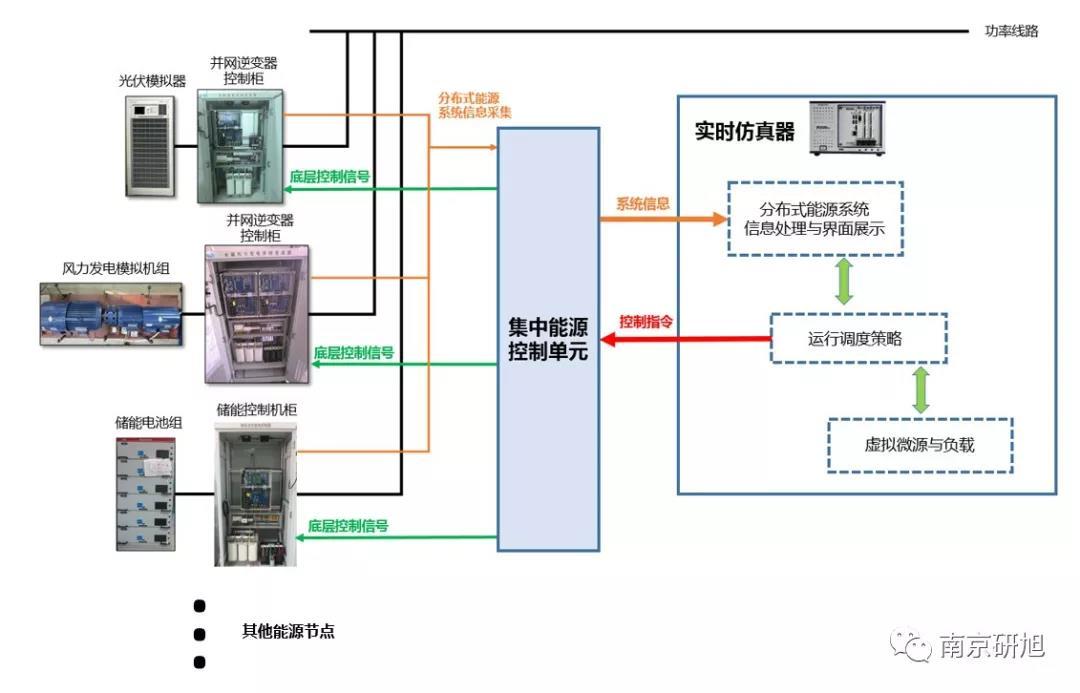 案例解析：合肥工业大学微电网数字物理混合仿真实验平台