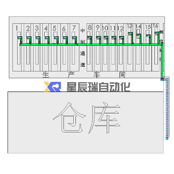 紙塑集中收廢打包系統(tǒng)