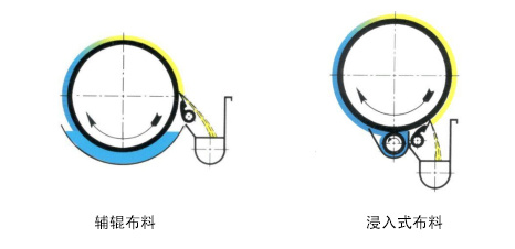 圆盘液体干燥机