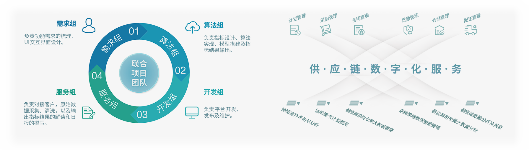 数字化服务 数字化服务