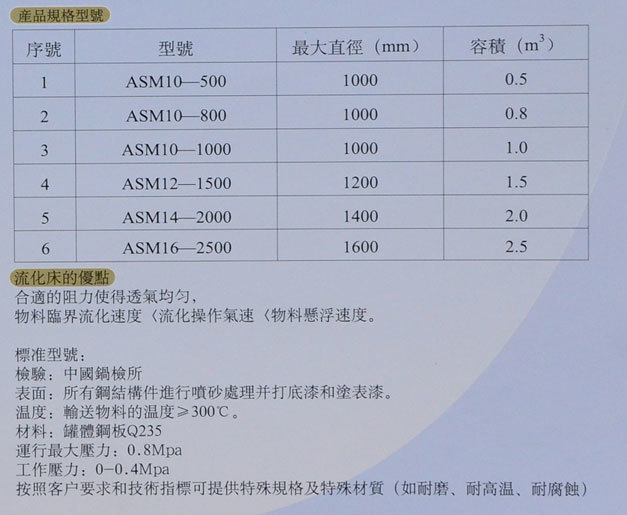 物料發送設備