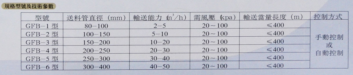 高效粉料泵
