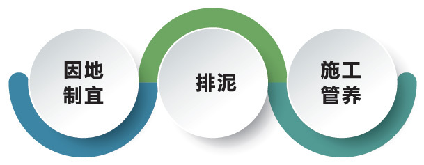 城市雨水管理方案