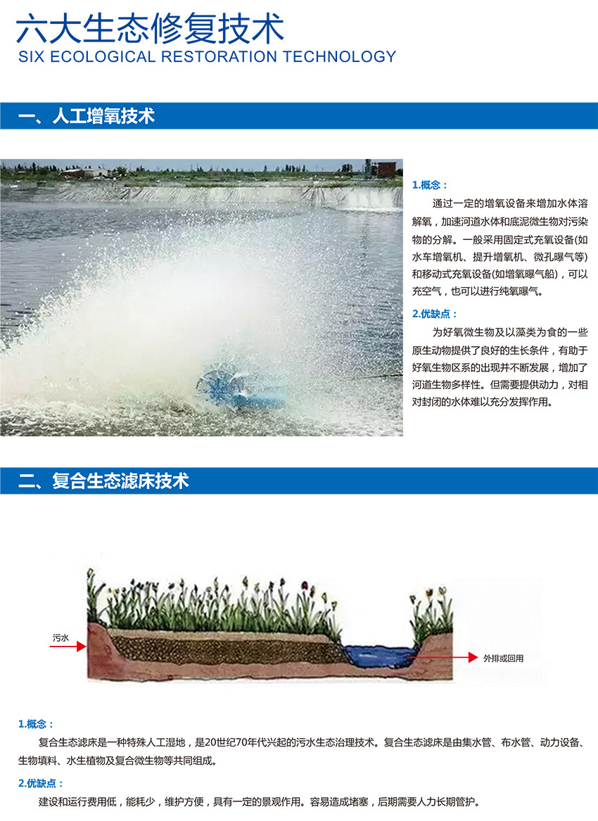 环境修复