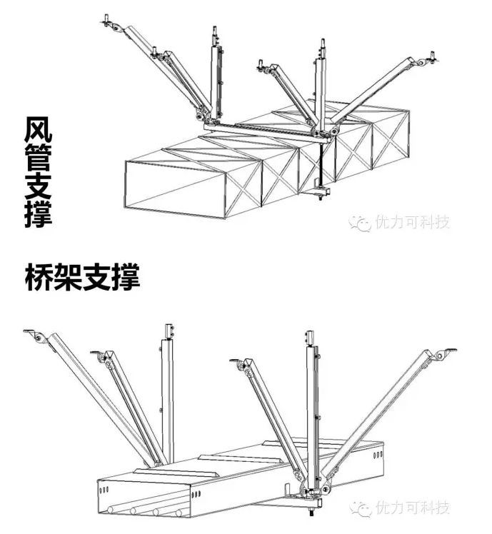 UNC城市综合管廊解决方案