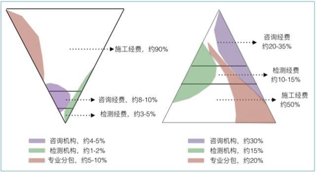【专家重磅】中国环境修复的产业化及健康发展初步建议