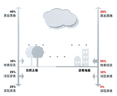 环保水沟