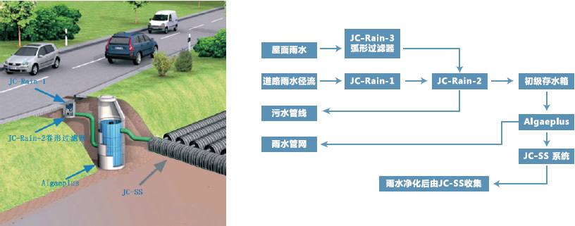 海绵城市技术介绍