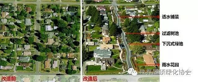 国外海绵城市建设经验：做足“水”文章