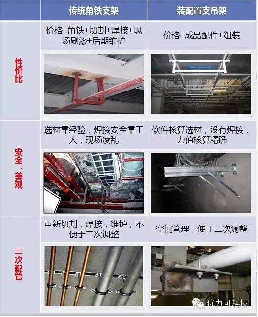 UNC城市综合管廊解决方案