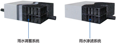 环保水沟