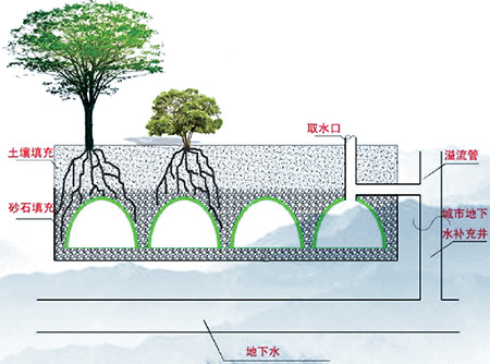 海绵城市技术介绍