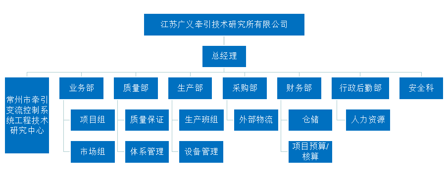 组织架构 组织架构