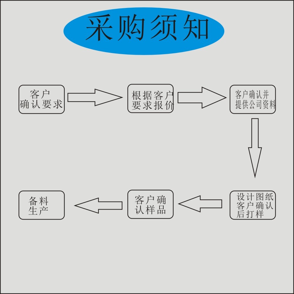 手機天線