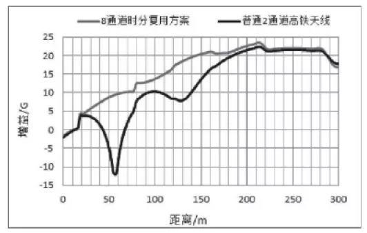 5G天線(xiàn)