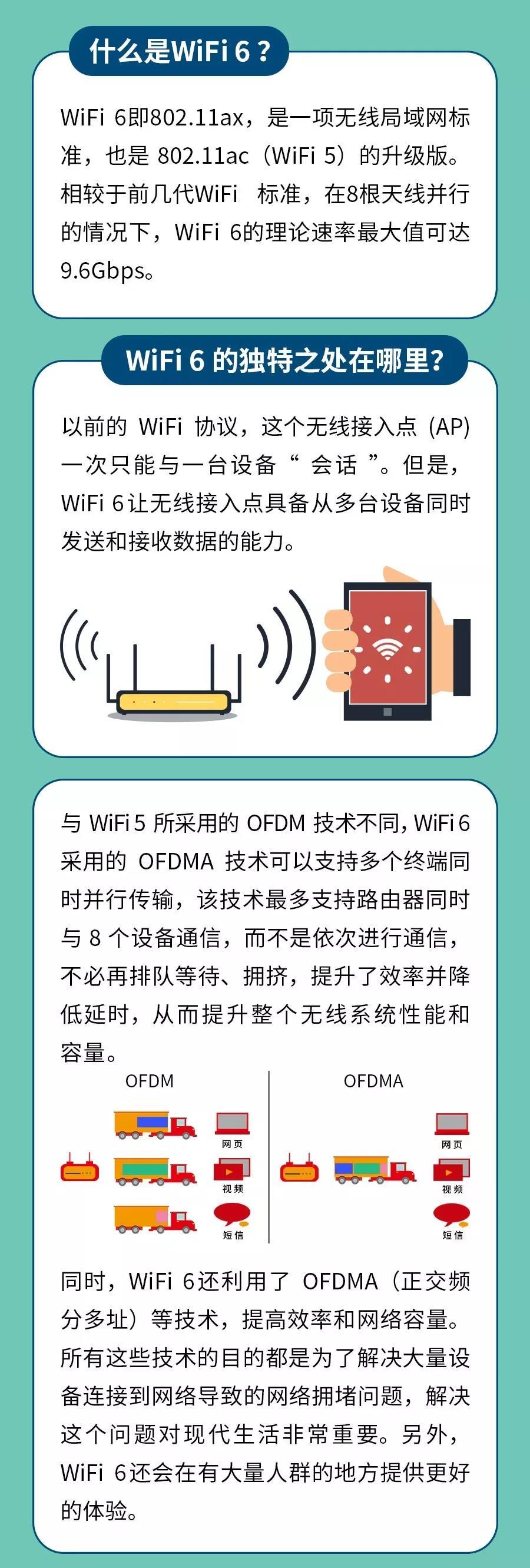 wifi6天線生產廠家