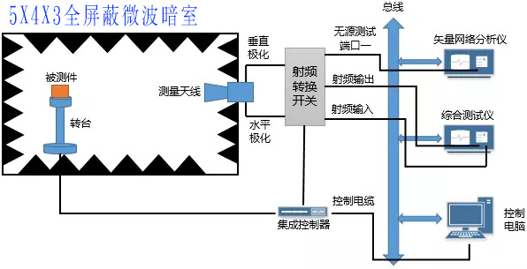 wifi天線