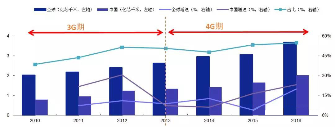 光纖光纜