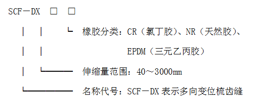 SCF-DX系列梳齿形伸缩装置