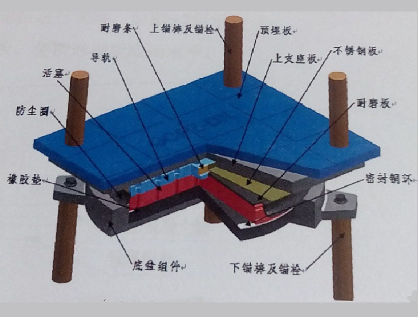 GCPZ (II) pot-type rubber bearings